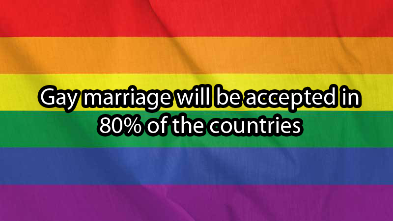 Gay marriage will be accepted in 80% of the countries